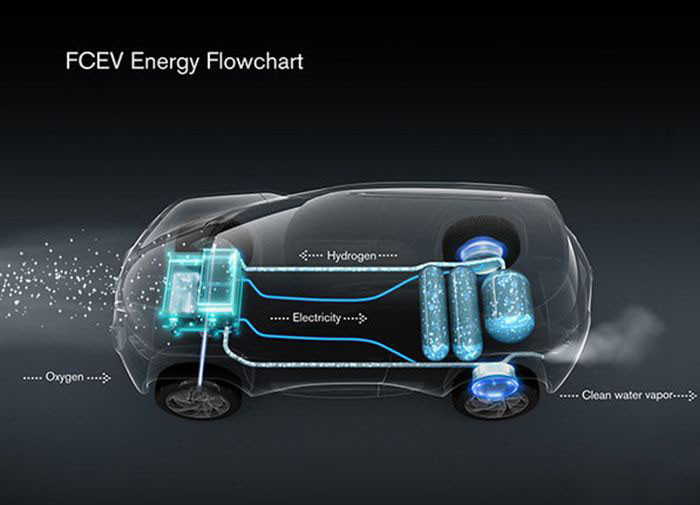  电池或将大幅突破 氢能源汽车产业联盟成立