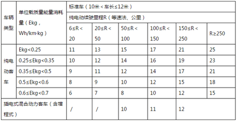 福建莆田发布新能源汽车和充电补贴细则 纯电动乘用车最高补贴2.5万