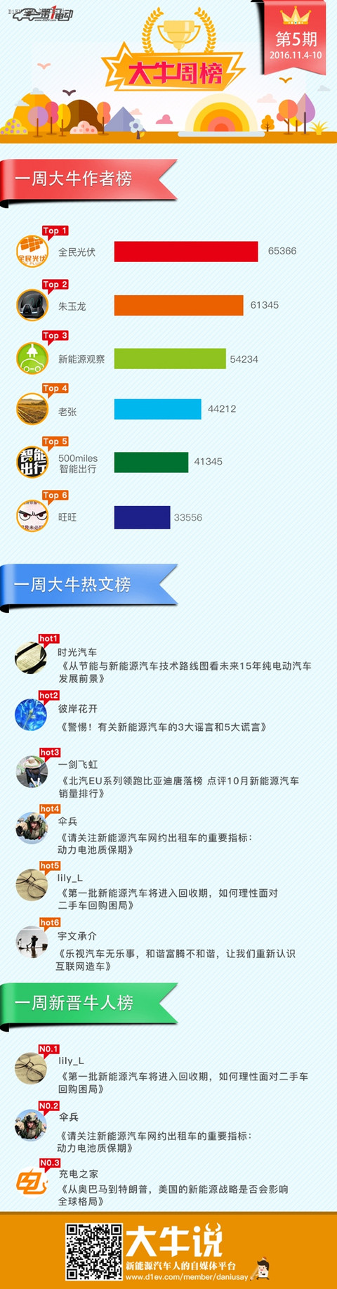 精彩！第一电动网11月4日-11月10日一周大牛说榜单揭晓