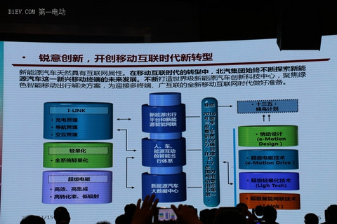 干货盘点：汽车产业的未来在哪里？听青年领军者怎么说