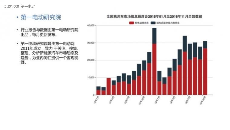 點擊即獲取最全新能源產業數據報告