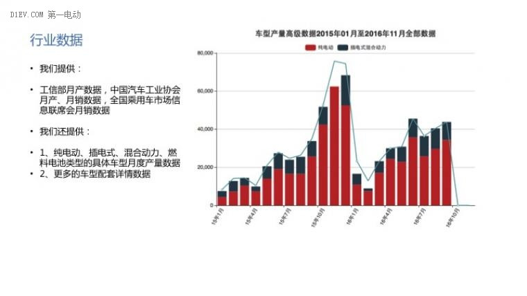 點擊即獲取最全新能源產業數據報告