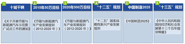 苦熬車廠電池廠，紛紛擾擾話補貼 