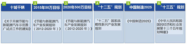 苦熬车厂电池厂，纷纷扰扰话补贴 