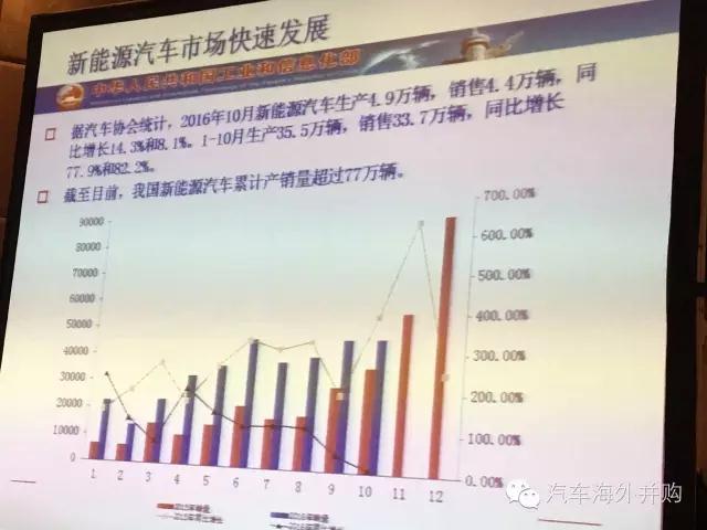 第一電動網(wǎng)新聞圖片