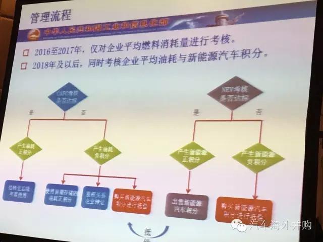第一電動網(wǎng)新聞圖片