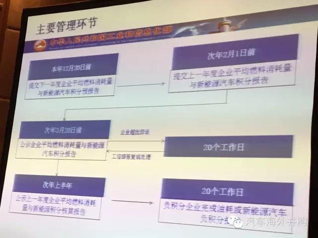 第一電動網(wǎng)新聞圖片