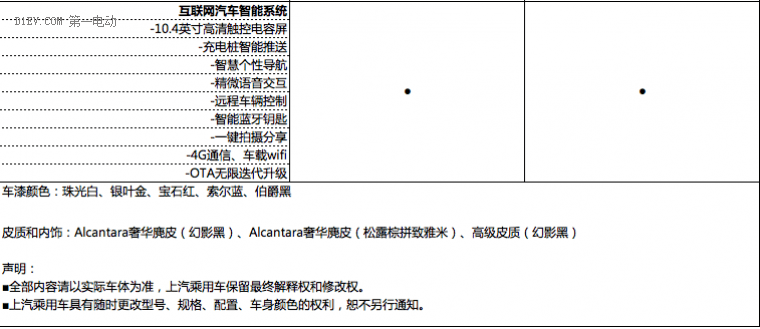 荣威eRX5详细参配曝光 互联网汽车搭配混动“芯”更加意气风发