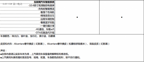 荣威eRX5详细参配曝光 互联网汽车搭配混动“芯”更加意气风发