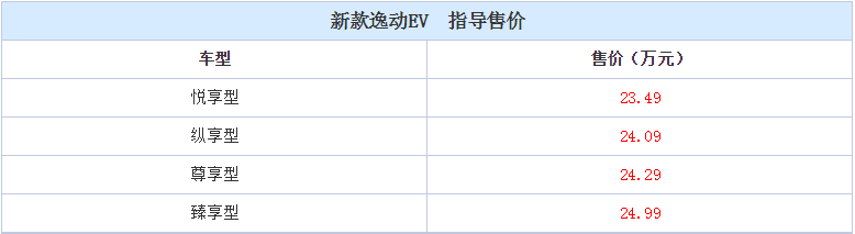 2016广州车展:新款长安逸动EV正式上市 售价8.69-24.99万元