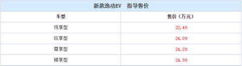 2016广州车展:新款长安逸动EV正式上市 售价8.69-24.99万元