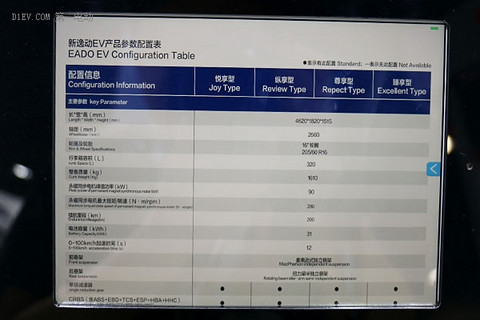 2016广州车展:新款长安逸动EV正式上市 售价8.69-24.99万元