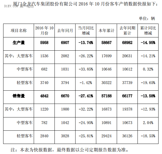 第一电动网新闻图片