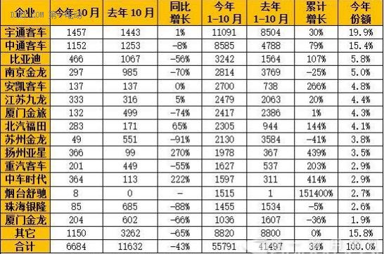 第一电动网新闻图片