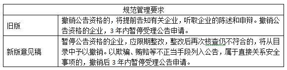 锂电池年产能要求80亿瓦时！新版动力电池行业规范意见稿8大变化解析