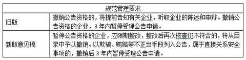 锂电池年产能要求80亿瓦时！新版动力电池行业规范意见稿8大变化解析