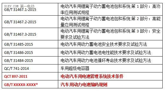 锂电池年产能要求80亿瓦时！新版动力电池行业规范意见稿8大变化解析