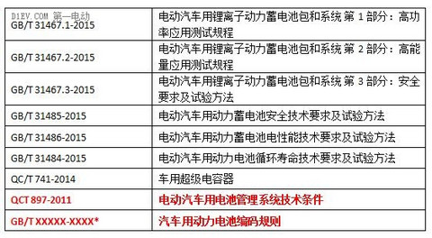 锂电池年产能要求80亿瓦时！新版动力电池行业规范意见稿8大变化解析