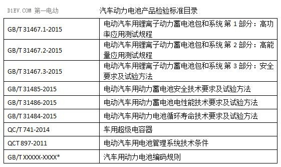工信部發(fā)布汽車動力電池行業(yè)規(guī)范條件（2017年）征求意見稿