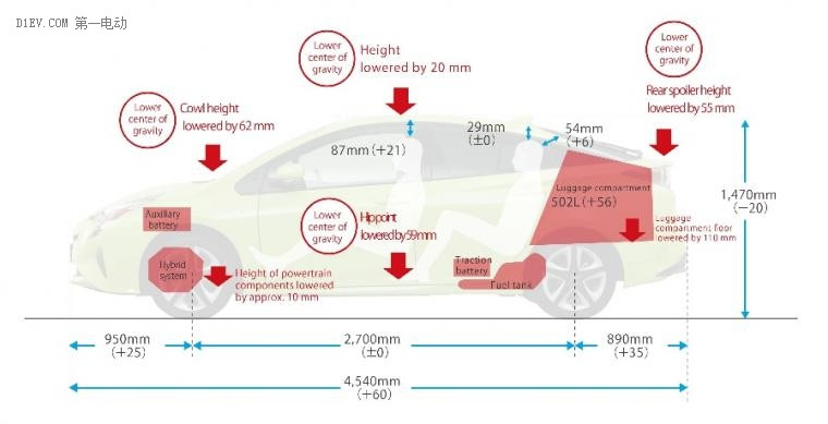 研究周報 | 應(yīng)用思路改變，盤點(diǎn)國外六大車企電動化技術(shù)提升亮點(diǎn)