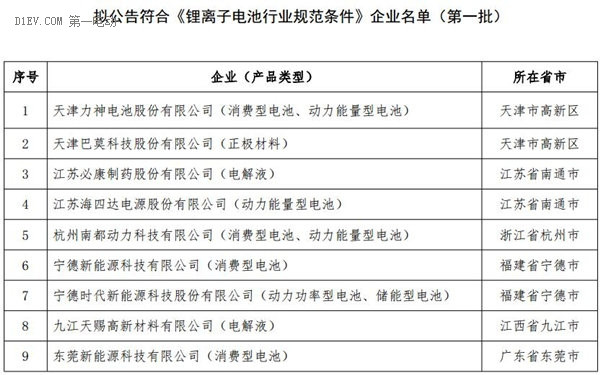 工信部：力神/寧德時(shí)代九家企業(yè)進(jìn)入《鋰電池行業(yè)規(guī)范條件》第一批