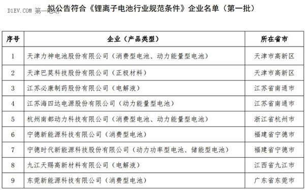 工信部：力神/宁德时代九家企业进入《锂电池行业规范条件》第一批