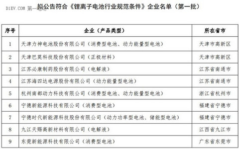 工信部：力神/宁德时代九家企业进入《锂电池行业规范条件》第一批