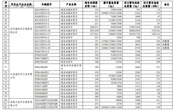 1102款車型入選第九批《免征車輛購置稅的新能源汽車車型目錄》