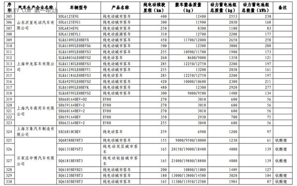 1102款車型入選第九批《免征車輛購置稅的新能源汽車車型目錄》