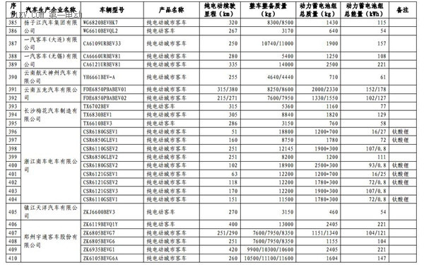 1102款車型入選第九批《免征車輛購置稅的新能源汽車車型目錄》