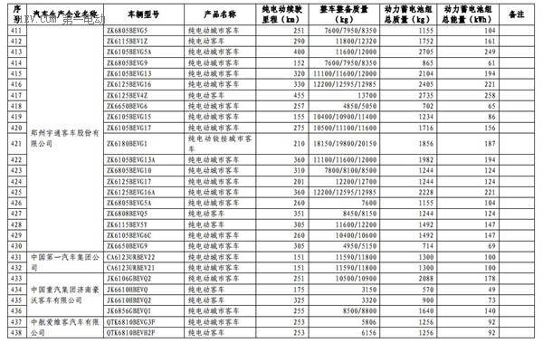 1102款車型入選第九批《免征車輛購置稅的新能源汽車車型目錄》