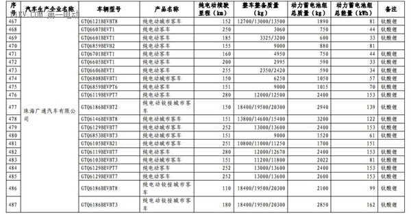 1102款車型入選第九批《免征車輛購置稅的新能源汽車車型目錄》