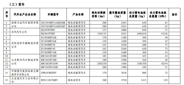 1102款车型入选第九批《免征车辆购置税的新能源汽车车型目录》