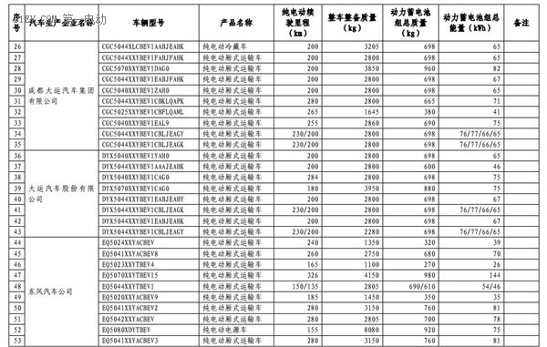 1102款車型入選第九批《免征車輛購置稅的新能源汽車車型目錄》