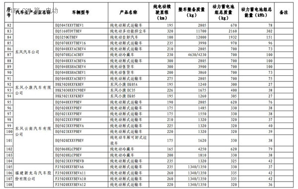 1102款車型入選第九批《免征車輛購置稅的新能源汽車車型目錄》