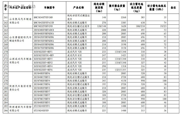 1102款車型入選第九批《免征車輛購置稅的新能源汽車車型目錄》