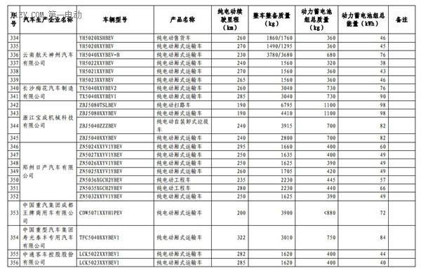 1102款車型入選第九批《免征車輛購置稅的新能源汽車車型目錄》