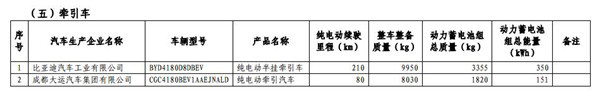 1102款车型入选第九批《免征车辆购置税的新能源汽车车型目录》