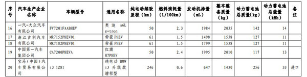 1102款車型入選第九批《免征車輛購置稅的新能源汽車車型目錄》