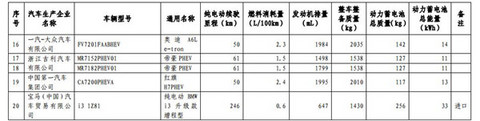 1102款车型入选第九批《免征车辆购置税的新能源汽车车型目录》