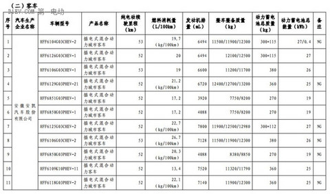 1102款车型入选第九批《免征车辆购置税的新能源汽车车型目录》