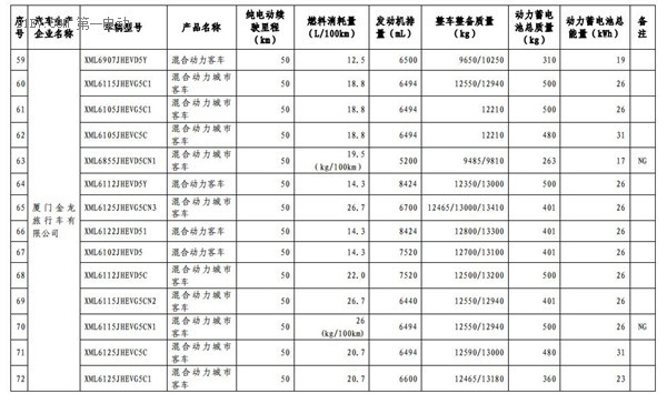 1102款車型入選第九批《免征車輛購置稅的新能源汽車車型目錄》