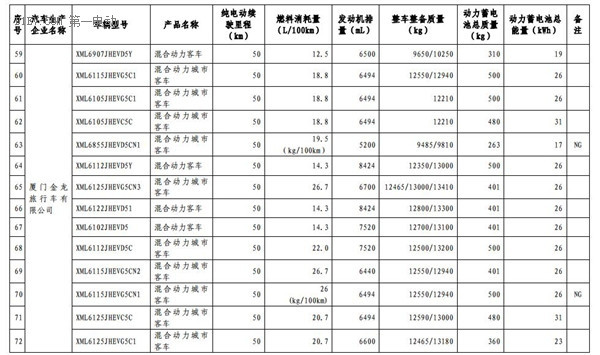 1102款车型入选第九批《免征车辆购置税的新能源汽车车型目录》