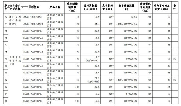1102款車型入選第九批《免征車輛購置稅的新能源汽車車型目錄》