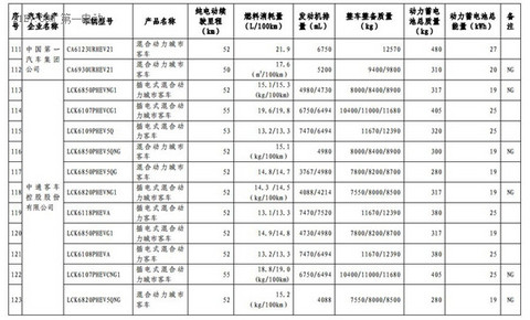 1102款车型入选第九批《免征车辆购置税的新能源汽车车型目录》