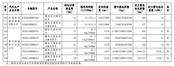 1102款車型入選第九批《免征車輛購置稅的新能源汽車車型目錄》