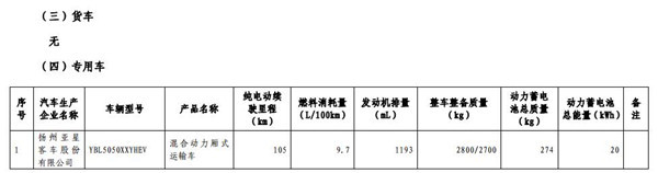 1102款車型入選第九批《免征車輛購置稅的新能源汽車車型目錄》