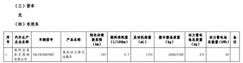 1102款车型入选第九批《免征车辆购置税的新能源汽车车型目录》