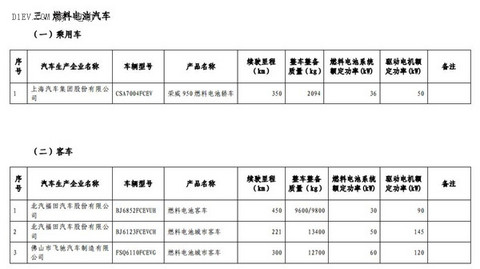 1102款车型入选第九批《免征车辆购置税的新能源汽车车型目录》