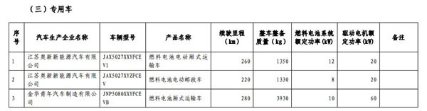 1102款車型入選第九批《免征車輛購置稅的新能源汽車車型目錄》